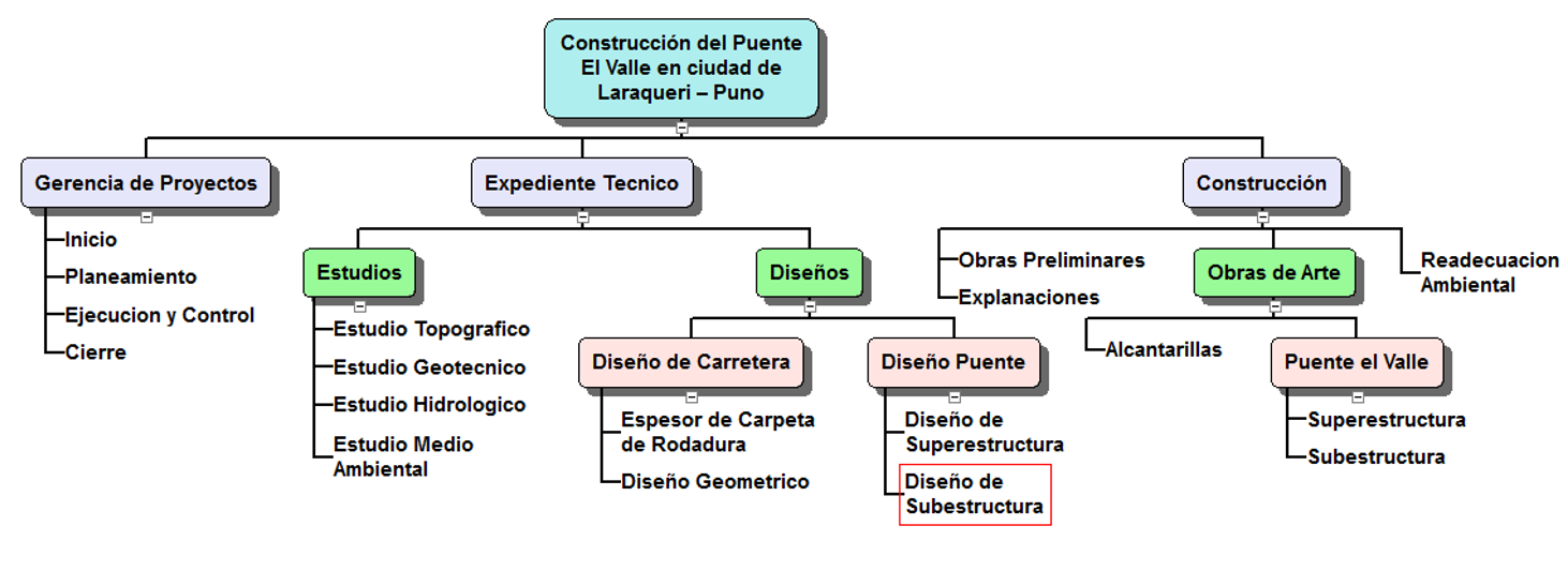 Ejemplo De Edt De Un Proyecto De Construccion - Opciones de Ejemplo