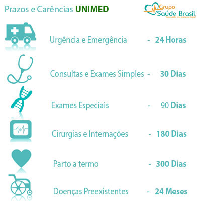 Prazos e carências Unimed Prazos e carências