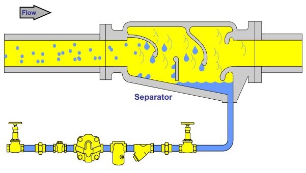 Теплообменник msr heat exchanger. Пароуловитель. Missing separator stop. Separate but equal. Three phase separator.