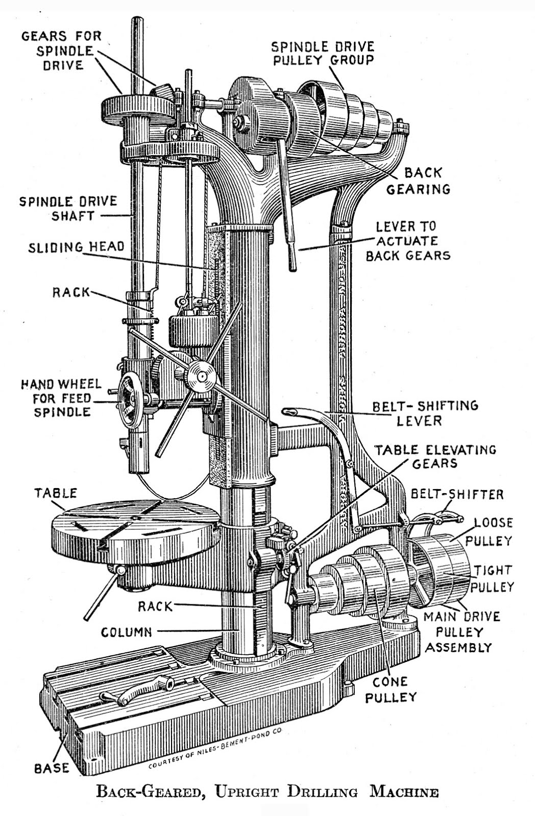 Progress is fine, but it's gone on for too long.: Back-Geared, Upright