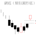 K線 第15章 糰頭與鍋底…比較不強烈的反轉型態