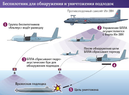 Fuerzas Armadas de Rusia  - Página 37 Drone%2Baltius%2Basw
