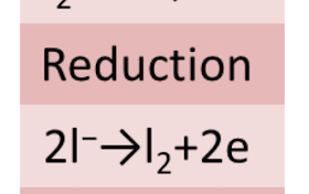 Downlod Online تفاعلات الأكسدة والاختزال كأساس للمعايرة