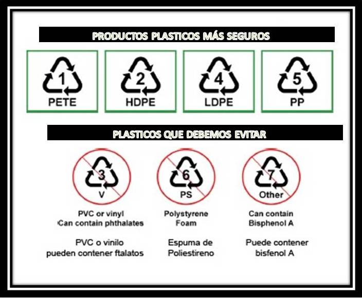 5 puntos a tener en cuenta cuando usas envases de plástico
