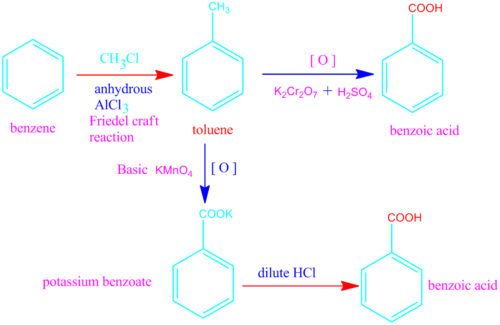 Benzoic aciddefinitionpropertiespreparation from benzene and phenol. PG.CHEMEASY