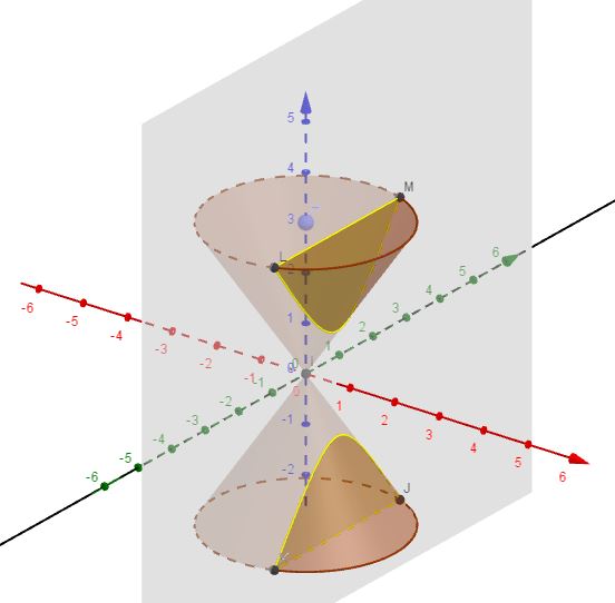 Menggambarkan Lingkaran Dan Irisan Dua Lingkaran