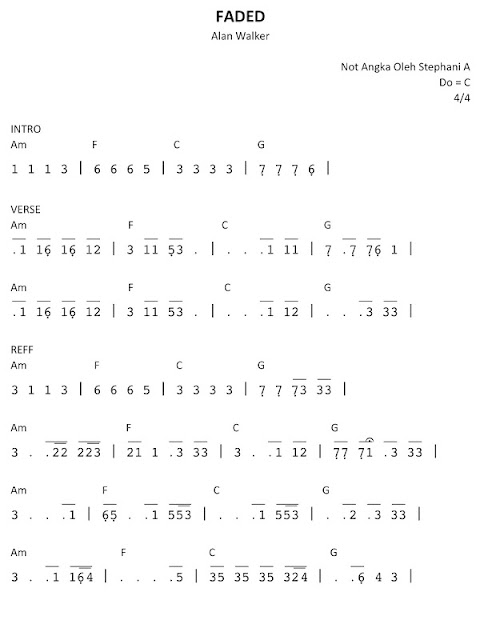 Not pianika lagu jangan menyerah