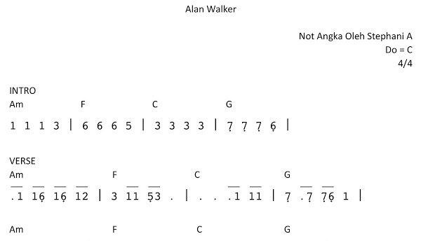Not Angka Lagu Faded Alan Walker Not Lagu Angka Pianika