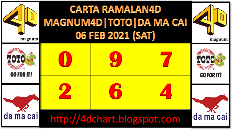 Prediction 4d For Draw Saturday Feb 06 2021