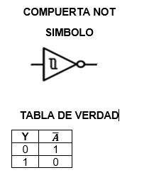 COMPUERTAS LÓGICAS Y OPERACIONES BÁSICAS