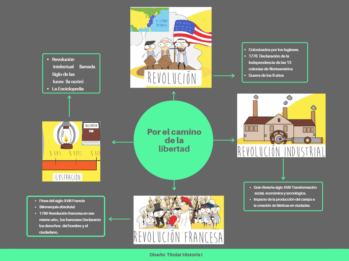 NUEVA ESPAÑA, DESDE SU CONSOLIDACIÓN HASTA LA INDEPENDENCIA