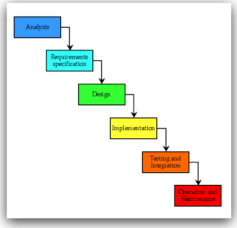 Application Development with Lex Sheehan: 21 CFR Part 11 and the SDLC