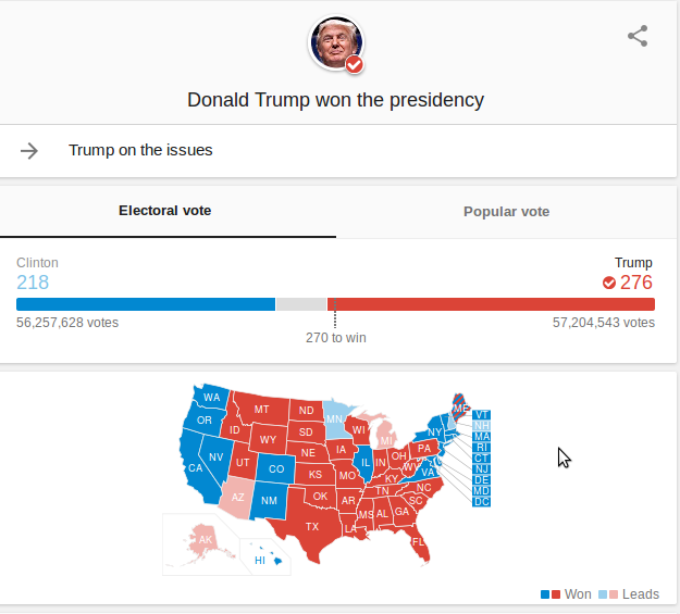 Трамп - новый президент США