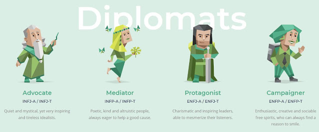 16 Personalities