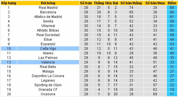 Soikeo dự đoán kết quả Valencia vs Celta Vigo (02h30 ngày 7/4/2017) Valencia4