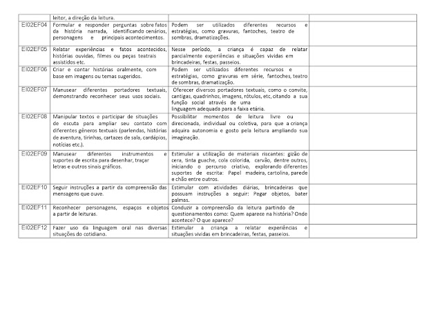 PROPOSTA%2BCURRICULAR%2BEDUCA%25C3%2587%25C3%2583O%2BINFANTIL page 0016