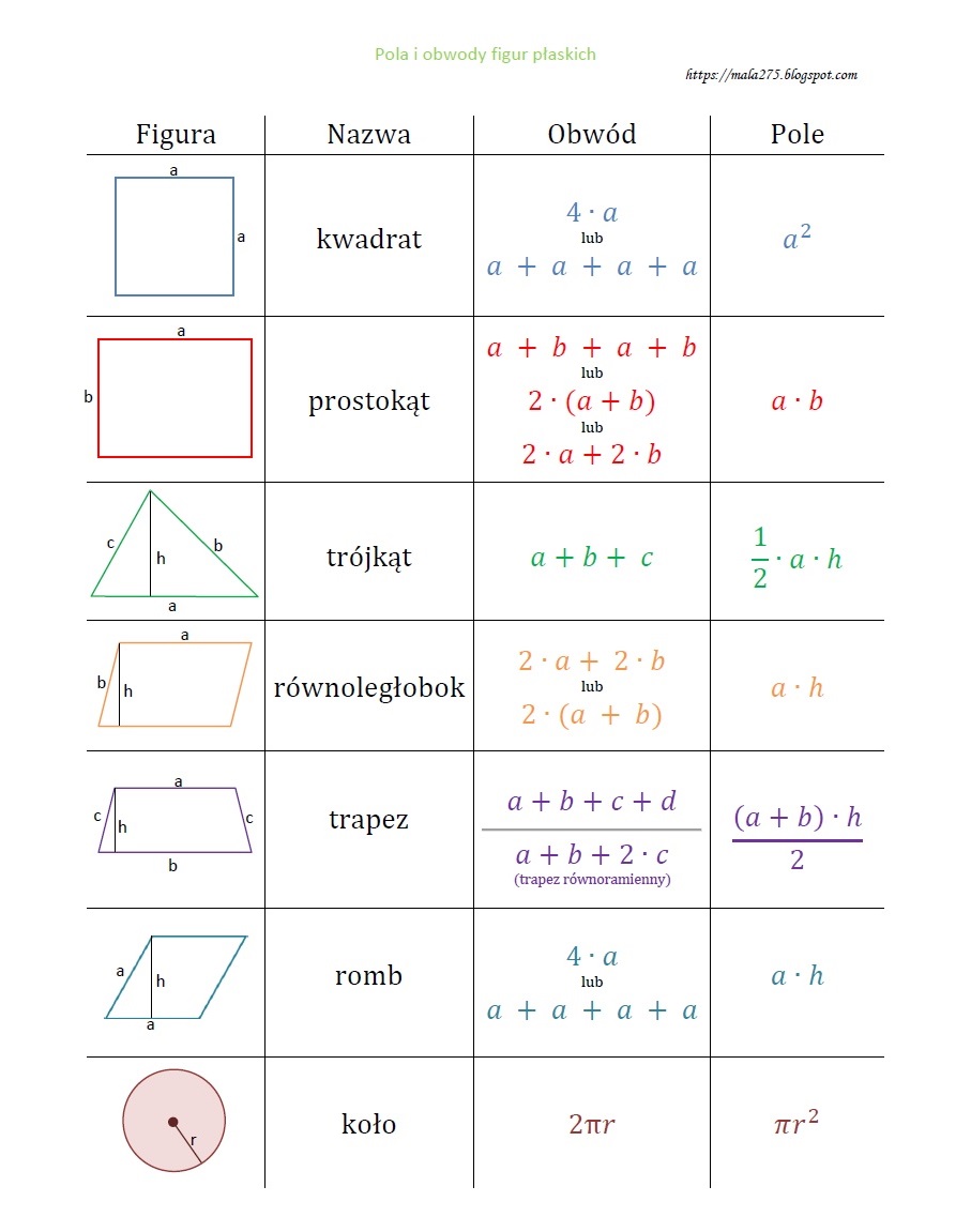 Pola Figur Sprawdzian Klasa 6 Matematyka Bliżej nas: FIGURY NA PŁASZCZYŹNIE - POWTÓRKA