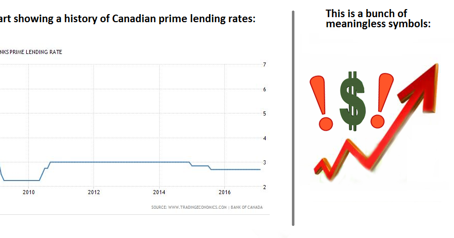 Prime Rate Canada History Chart