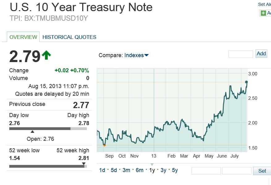Hartzman Tax & Fiduciary An economic riddle; What does congnative