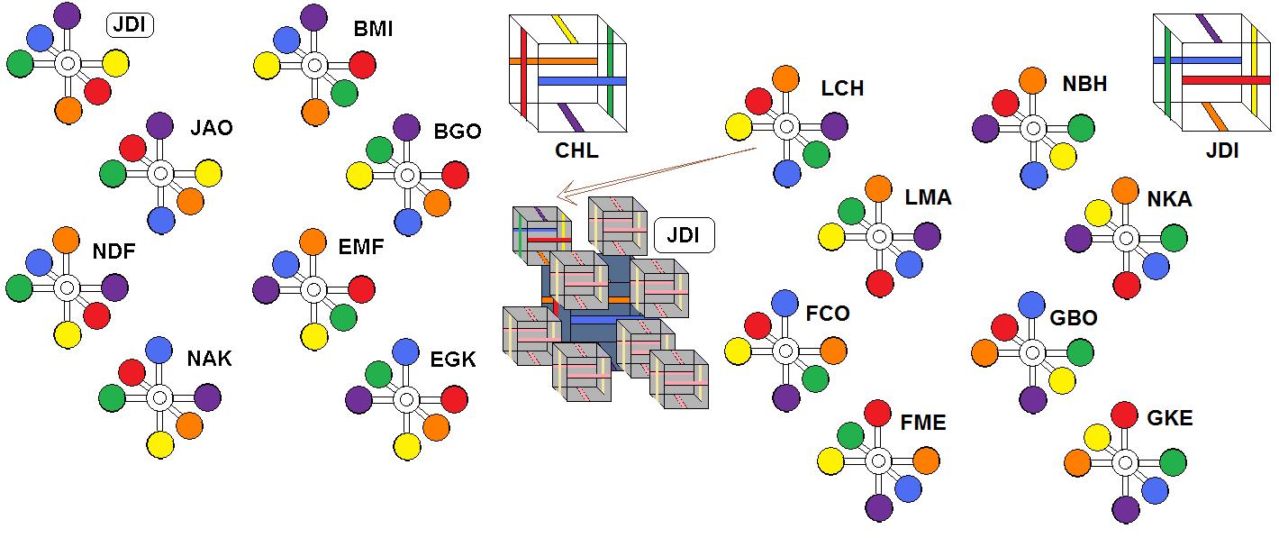 Creative Science & Philosophy: 24-cell symmetry in the Deeper Conway Matrix