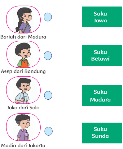 Contoh Kata Sapaan Kelas 2 Sd – Berbagai Contoh