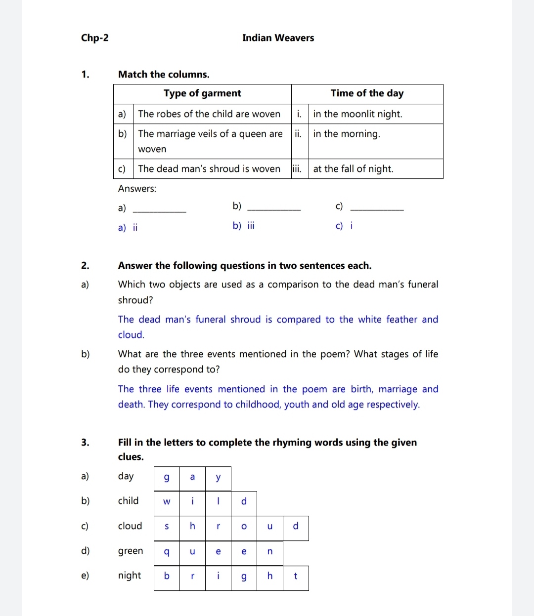 Indian weavers essay picture