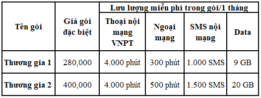Cách Chuyển Mạng Giữ Số Sang VinaPhone Cách Chuyển Mạng Giữ Số Sang VinaPhone