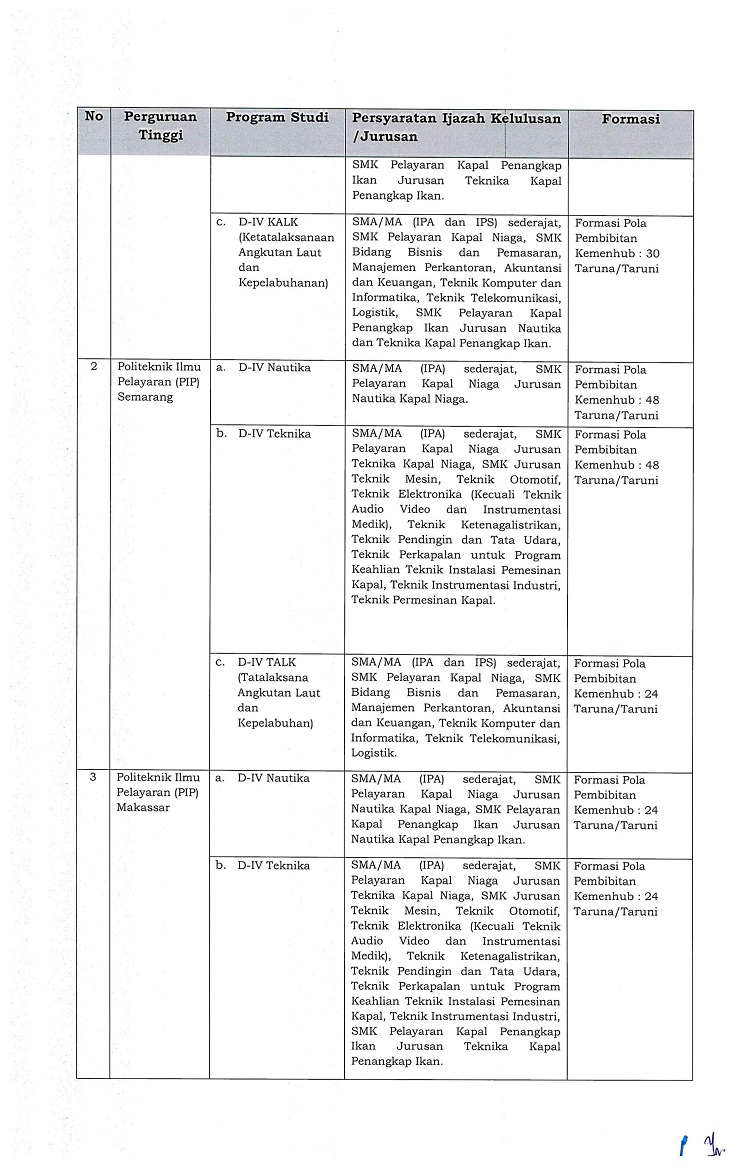 Soal Sipencatar Kemenhub 2021 Terbaru 18 Perguruan Tinggi Kementerian Perhubungan Pagunpost