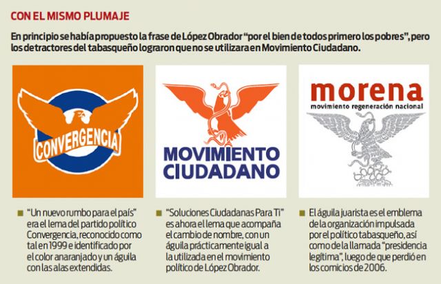 Noticias Guerrer@s SME: López Obrador ya tiene su partido; Convergencia  adopta a Morena