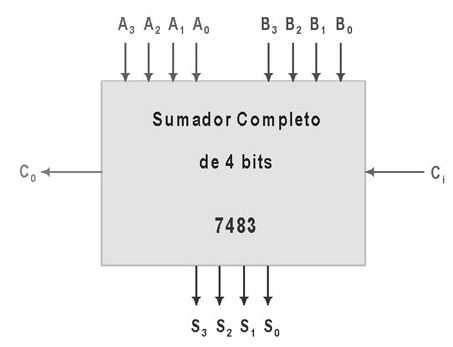 Circuitos Sumadores Y Decodificadores Laboratorio Nro 3 Circuitos Sumadores Y Decodificadores