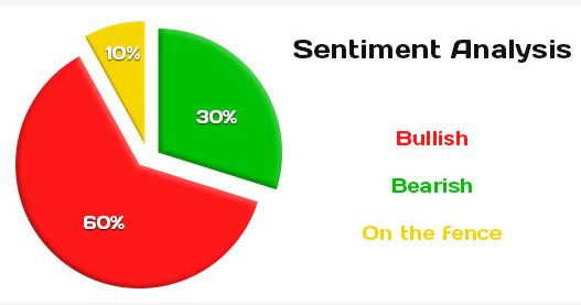 sentiment analysis