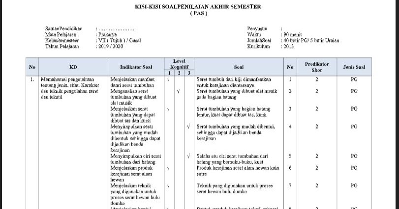 Kisi-kisi Soal PAS Prakarya Kelas 7 K13 Sem.1/Ganjil | Soal Pelajaran