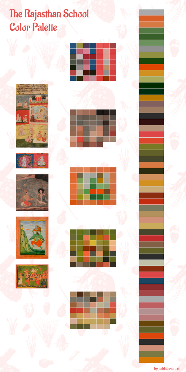 The Rajasthan School Color Palette