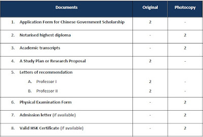 Beasiswa Penuh S2 dan S3 oleh CHINA-AUN Scholarship Beasiswa Luar Negeri
