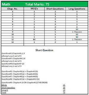 Math pairing image class 10