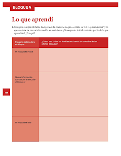 Lo que aprendí - Historia Bloque 5to 2014-2015 