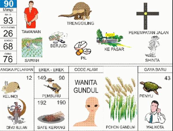 Angka Mimpi Pemabuk 2d 3d 4d Bergambar Dalam Buku Mimpi Buku Mimpi Bergambar