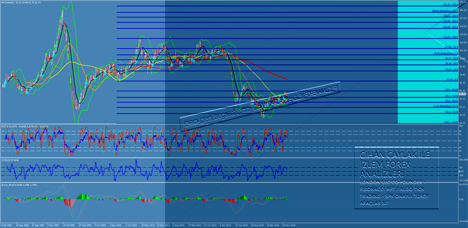 Vb forex