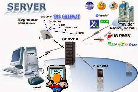 Server Pulsa Elektrik Dan Ppob Harga Terjangkau Software Pulsa All Operator Jasa Server Pulsa Biller Pulsa Elektrik Server Pulsa Elektrik Dan Ppob Harga Terjangkau Software Pulsa All Operator Jasa Server Pulsa Biller Pulsa Elektrik