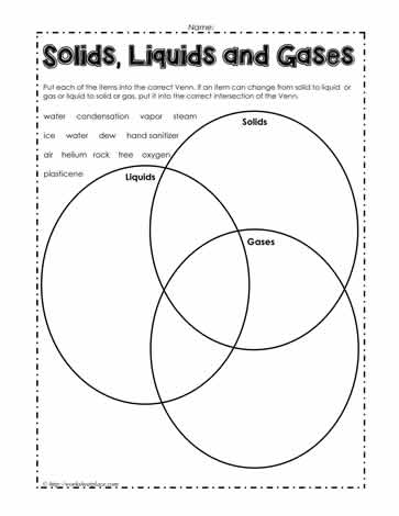States Of Matter Venn Diagram ~ Certificate Letter