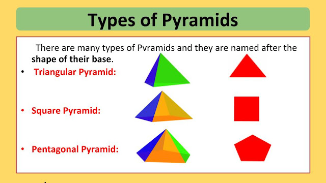 Ms Rashid: Geometry - Pyramids vs Prisms