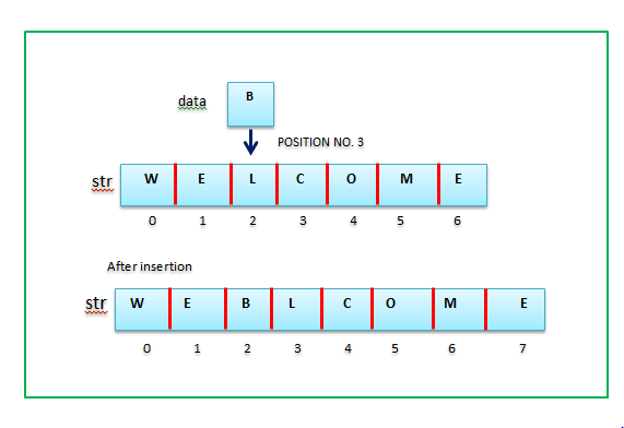 Program in C to insert a character in string at given position