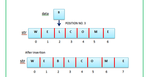 Program in C to insert a character in string at given position
