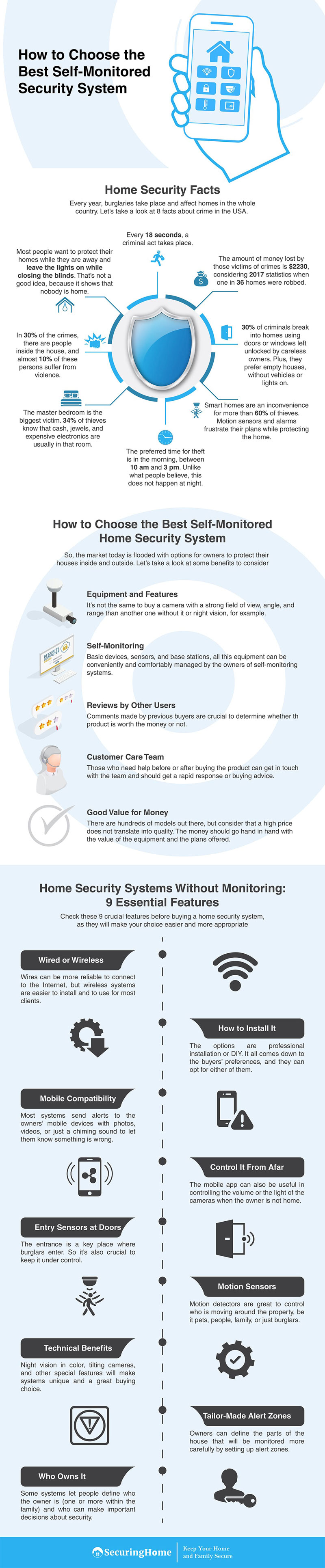 How to Choose the Best Self-Monitored Security System #infographic