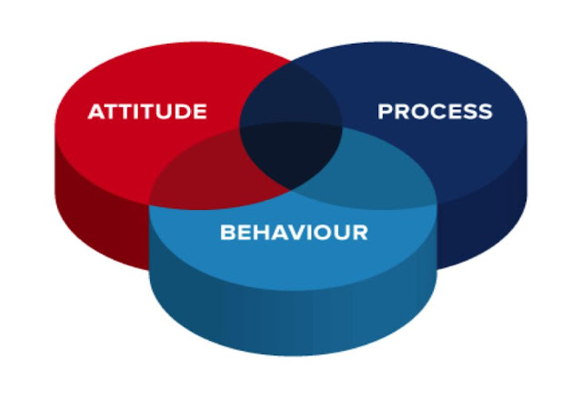 How negotiations can influence Behaviour and attitudes?كيف يمكن للمفاوضات أن تؤثر على السلوك والمواقف؟ دليل مدير التفاوض