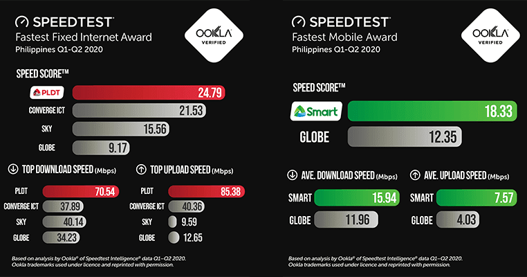 ookla upload ookla upload