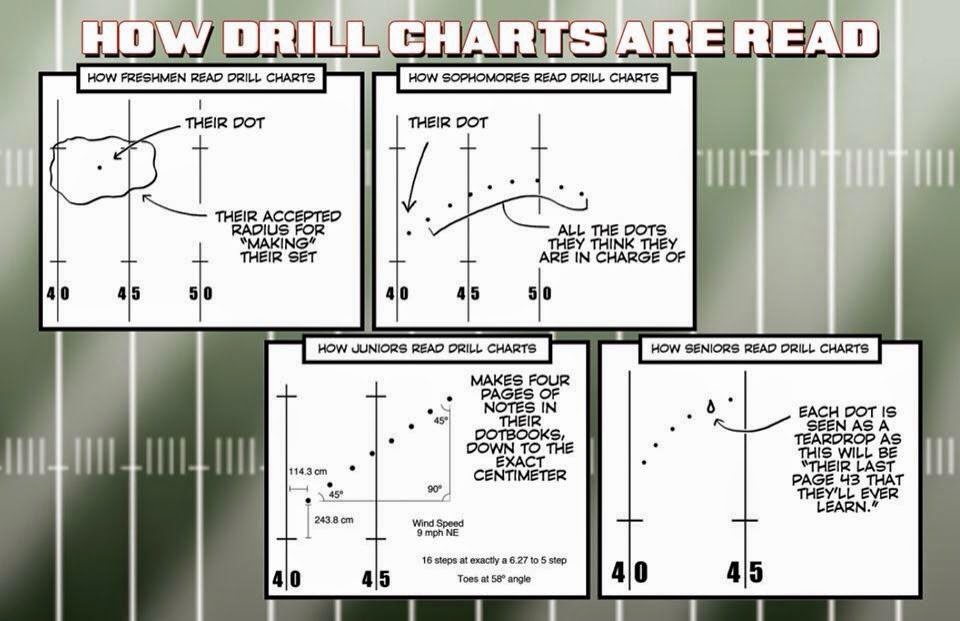 Technology in Music Education Marching Season Approaches.....