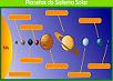 Planetas do Sistema Solar