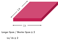 Difference between One way slab and Two way slab Difference between One way slab and Two way slab