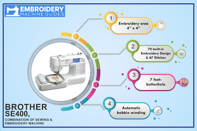 Best commercial embroidery machine in 2021  top 5  reviews  buying guide Best commercial embroidery machine in 2021  top 5  reviews  buying guide